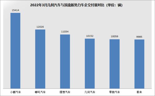 几何汽车总销量多少